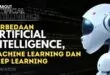 Perbedaan AI, Machine Learning, dan Deep Learning